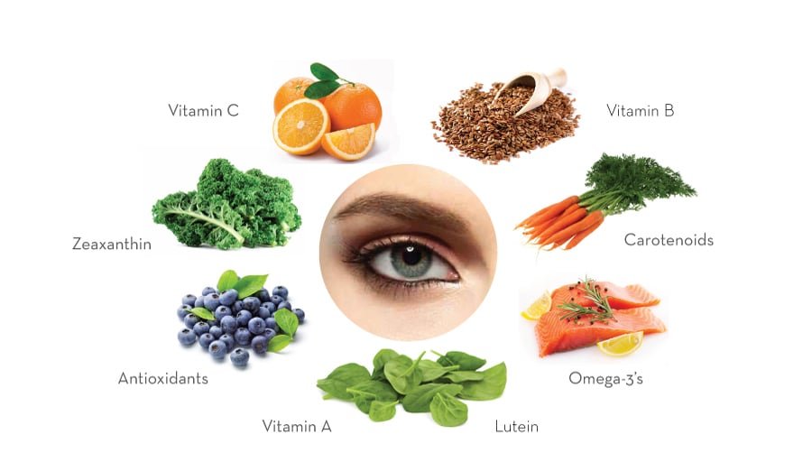 Winter diet for healthy eyes: Foods to prevent eye related ailments