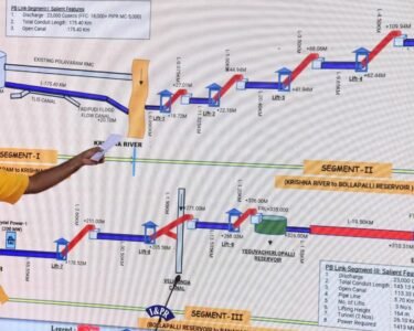 EAC Reviews Polavaram–Banakacherla Project: Key Focus on Environmental and Social Impacts