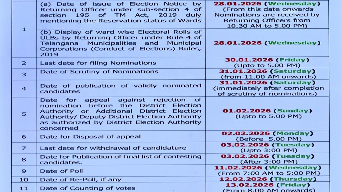 Campaigning for Telangana Municipal Polls-2026 Ends