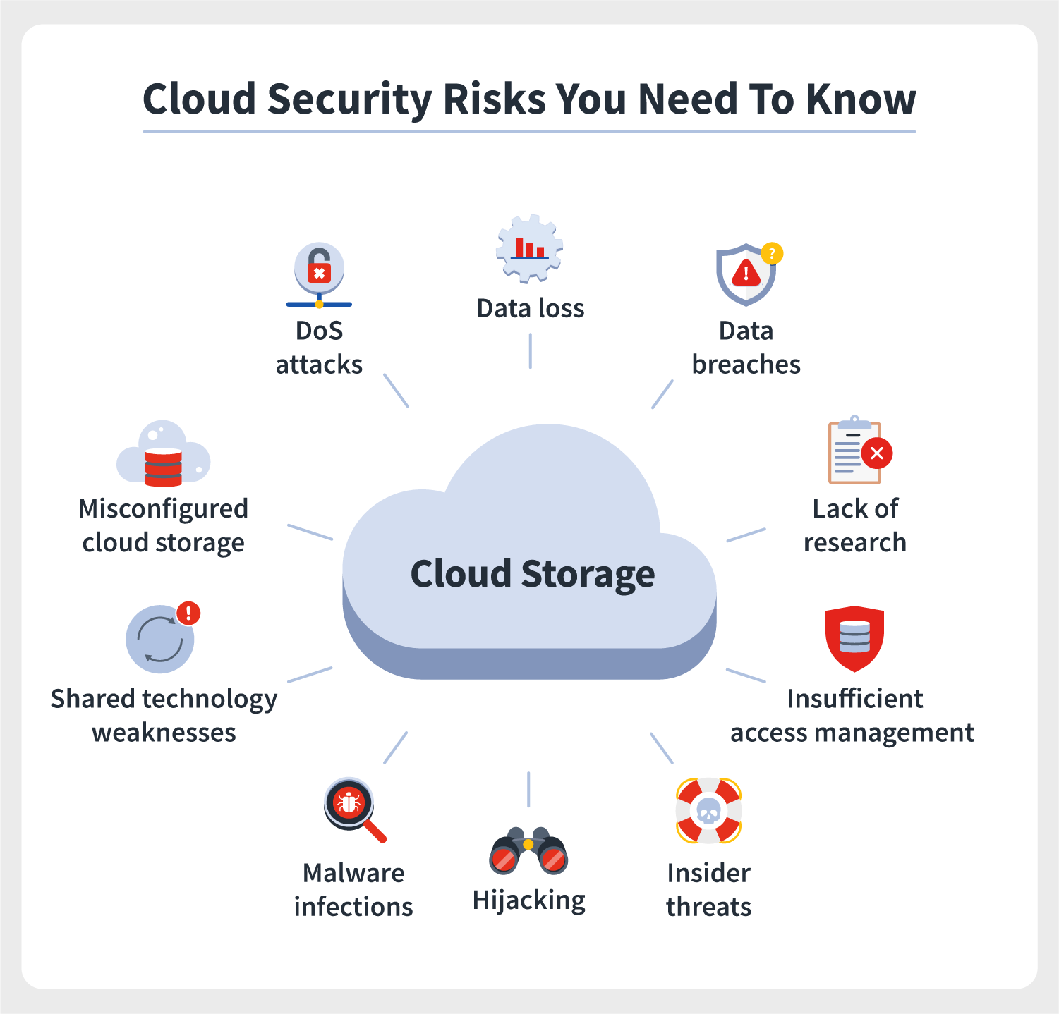 Cloud Security in 2026: How Businesses Protect Data, Applications, and Cloud Infrastructure
