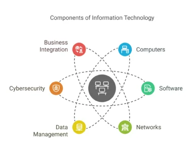 Computers & Electronics