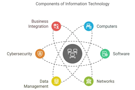Computers & Electronics