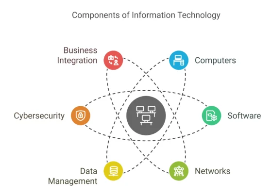 Computers & Electronics