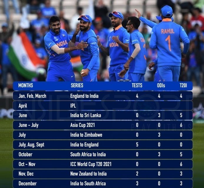 Team India Will Play 14 Test Matches, 16 ODIs and 23 T20Is in the 2021 Calendar Year