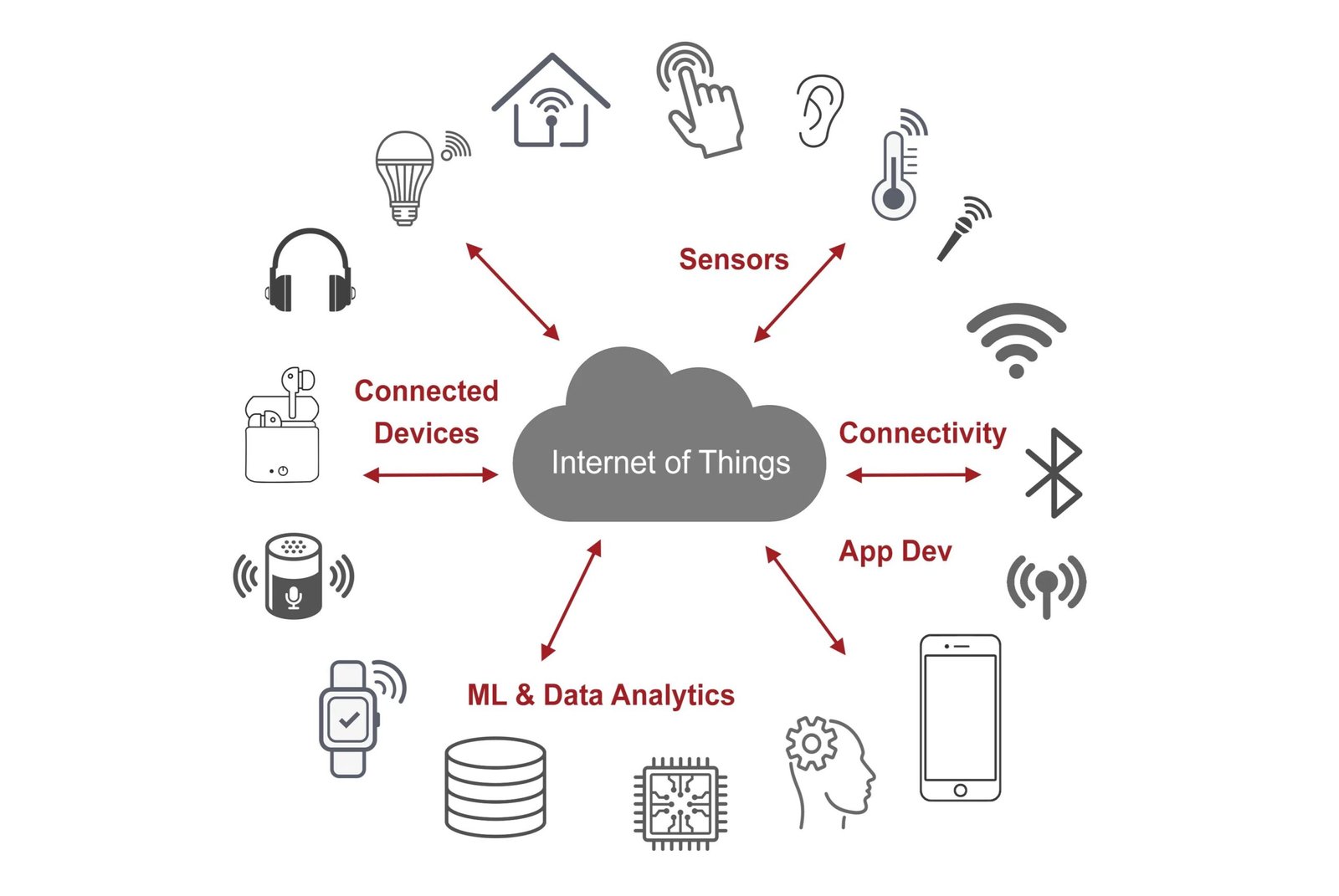 IoT Security in 2026: Protecting Smart Devices in an Increasingly Connected World