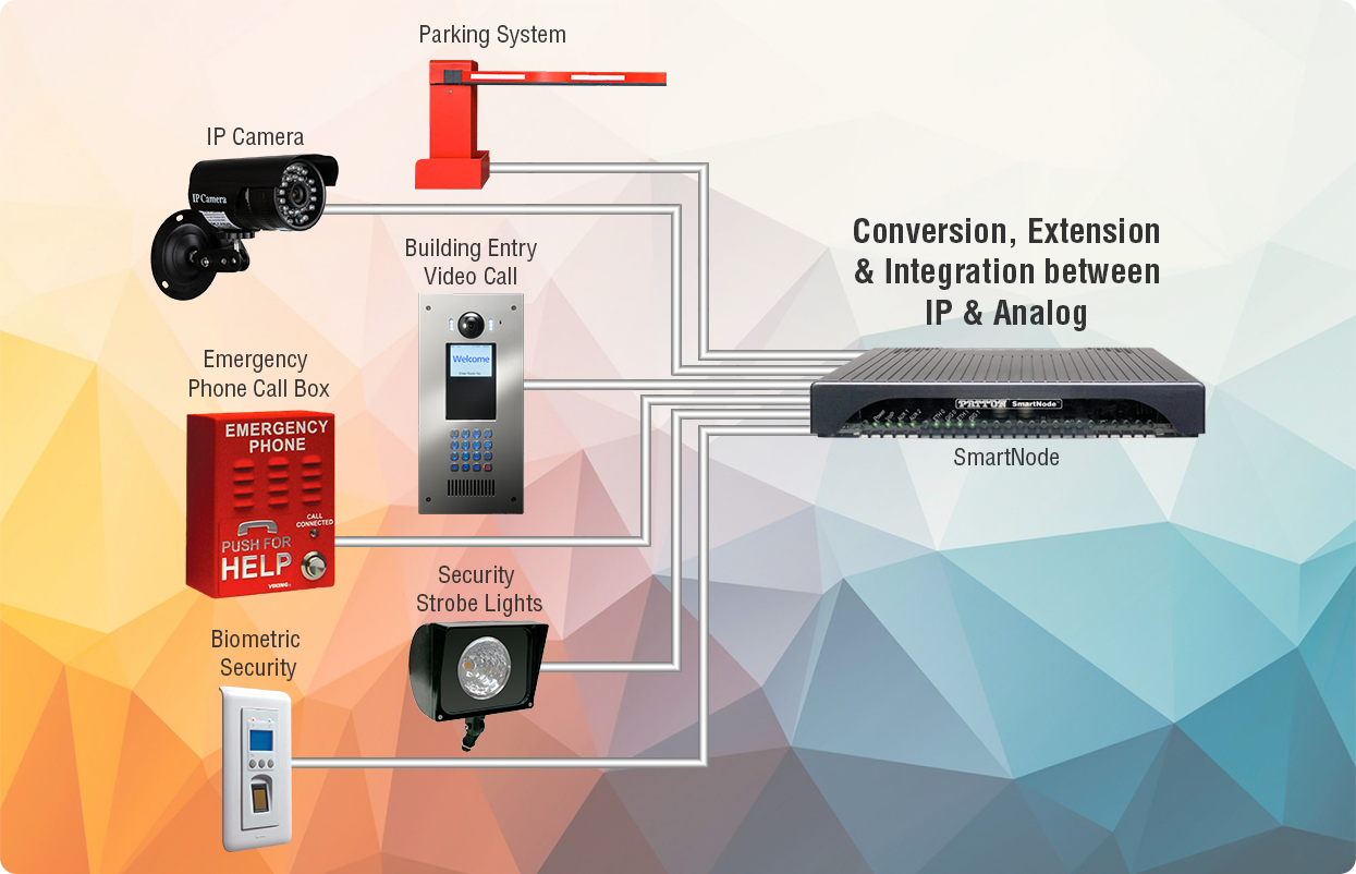 Physical Security in 2026: Protecting People, Property, and Critical Assets