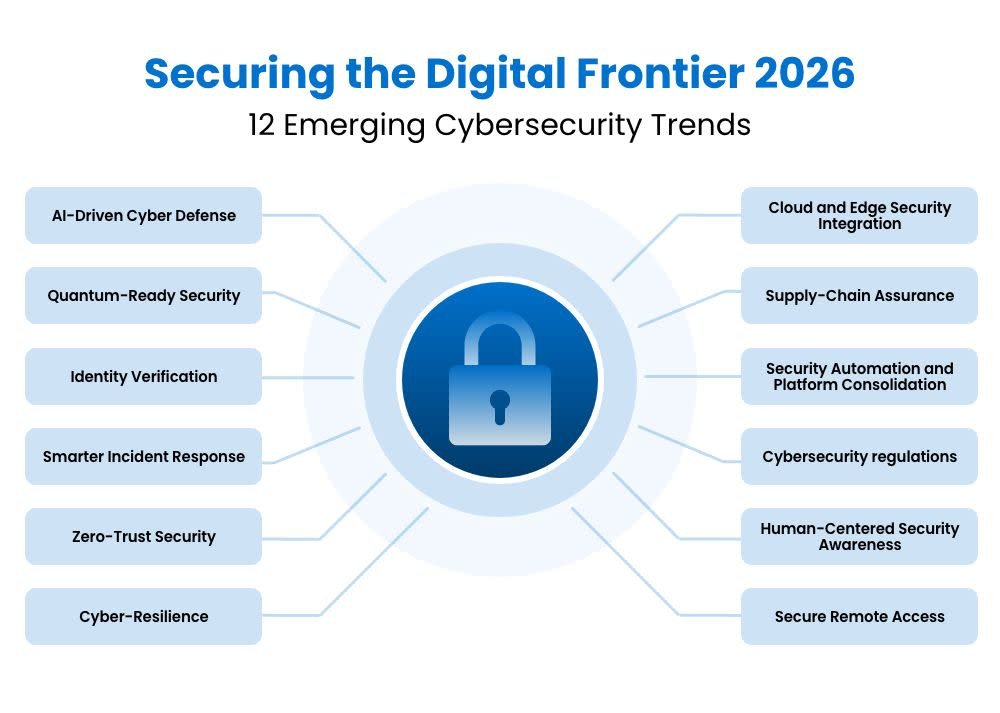 Network Security in 2026: Protecting Internal and External Communications from Cyber Threats