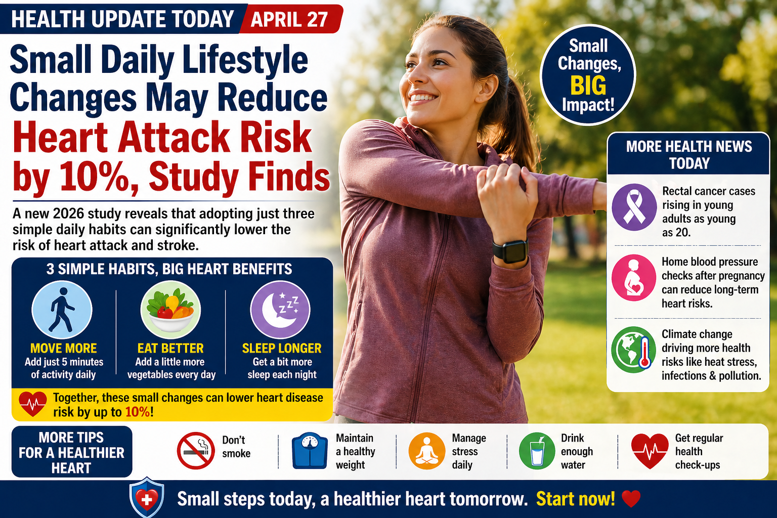 Small Daily Lifestyle Changes May Reduce Heart Attack Risk by 10%, Study Finds