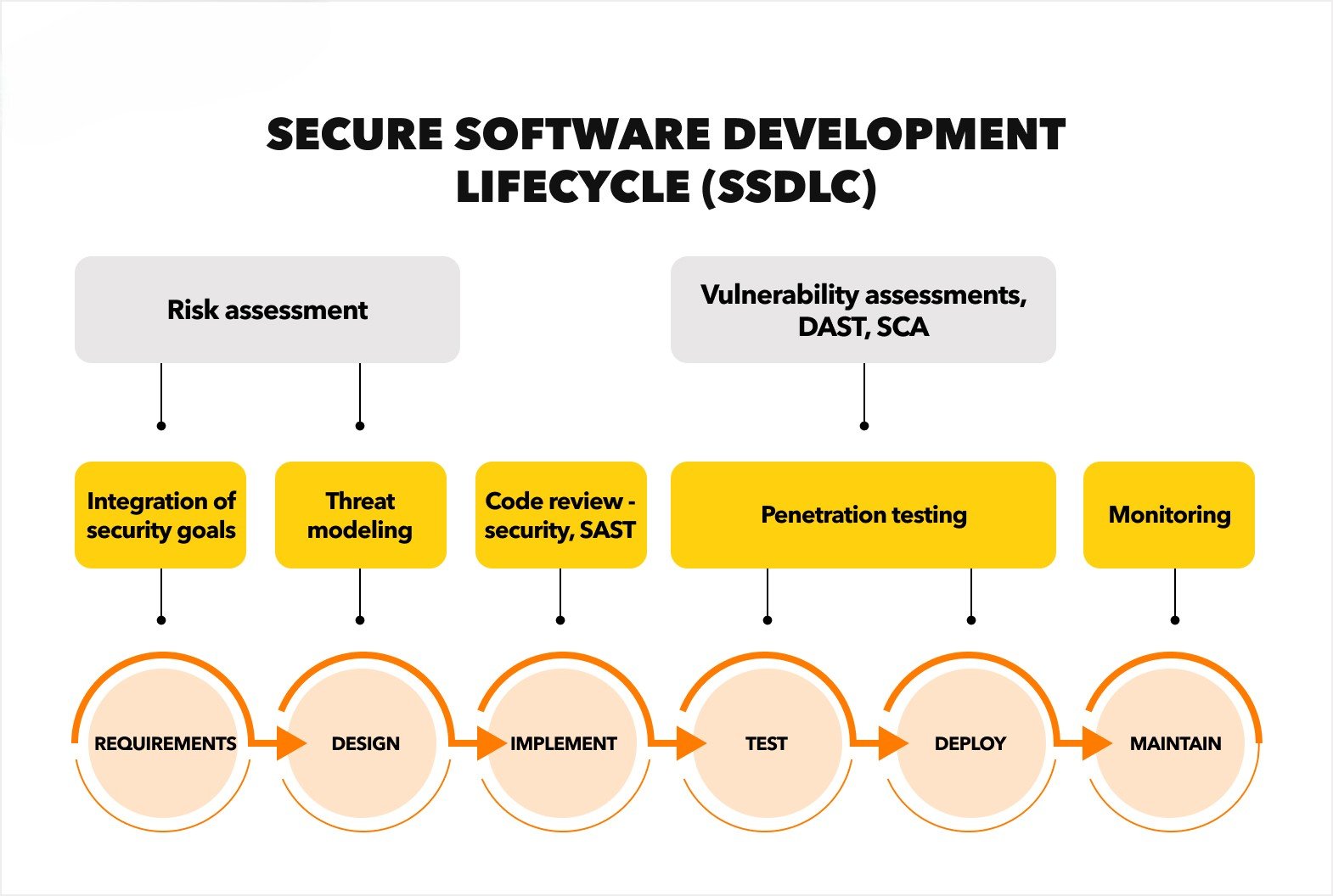Why Application Security Is Critical in 2026