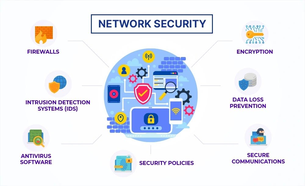 Network Security in 2026: Protecting Data in an Always-Connected World