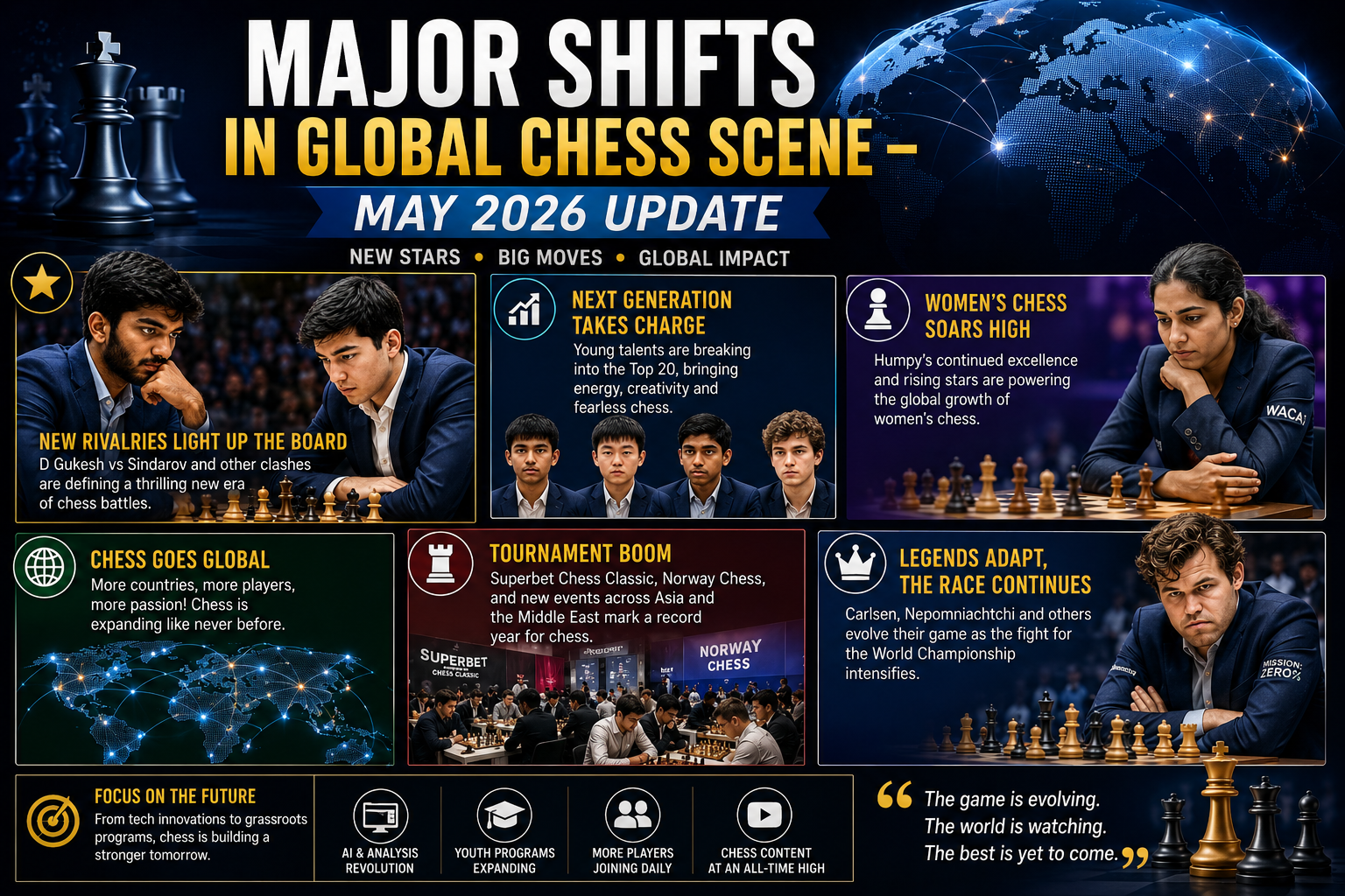 Major Shifts in Global Chess Scene – May 2026 Update