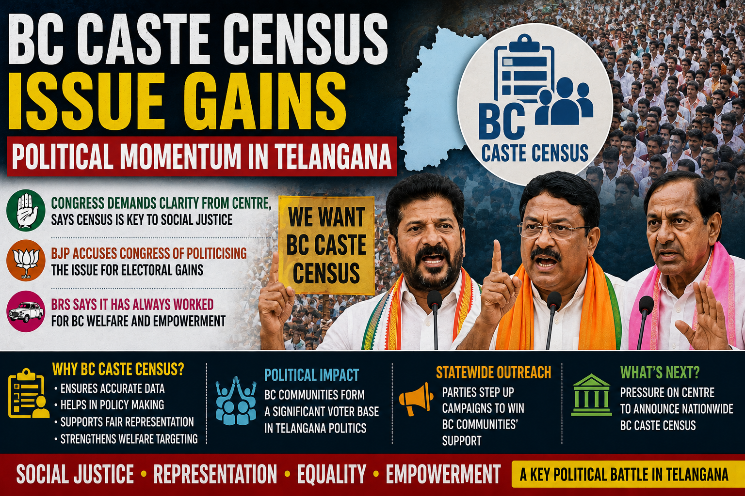 BC Caste Census Issue Gains Political Momentum