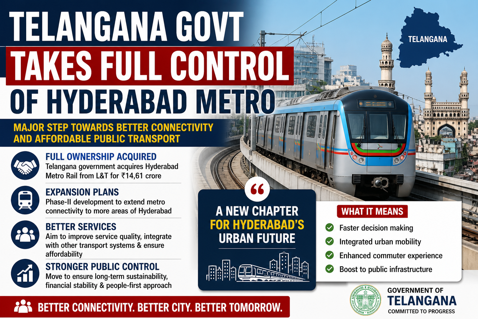 Telangana Govt Takes Full Control of Hyderabad Metro