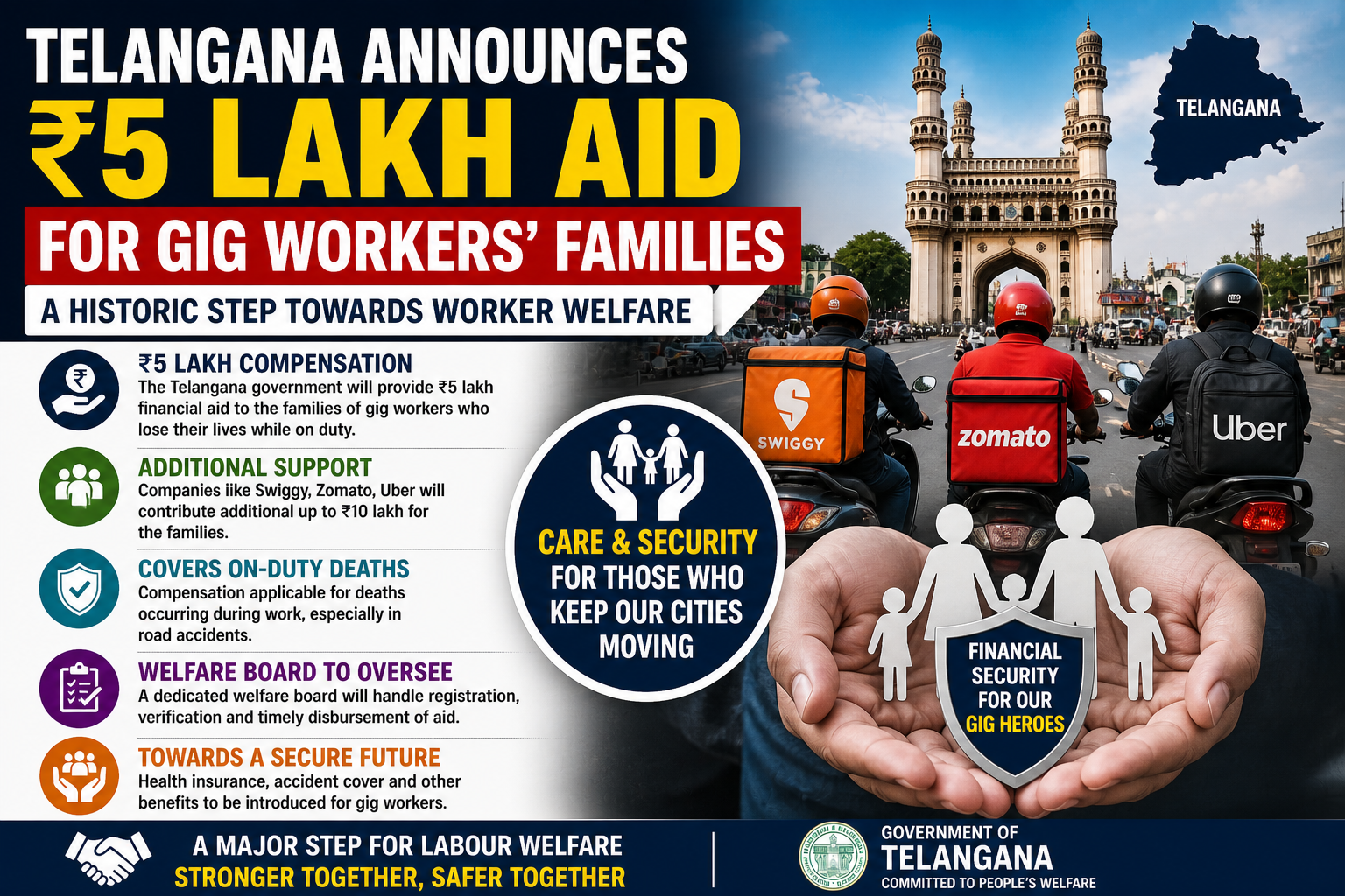 Telangana Announces ₹5 Lakh Aid for Gig Workers’ Families