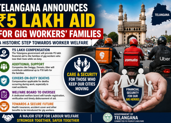 Telangana Announces ₹5 Lakh Aid for Gig Workers’ Families