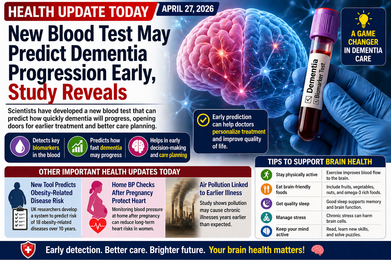 New Blood Test May Predict Dementia Progression Early, Study Reveals