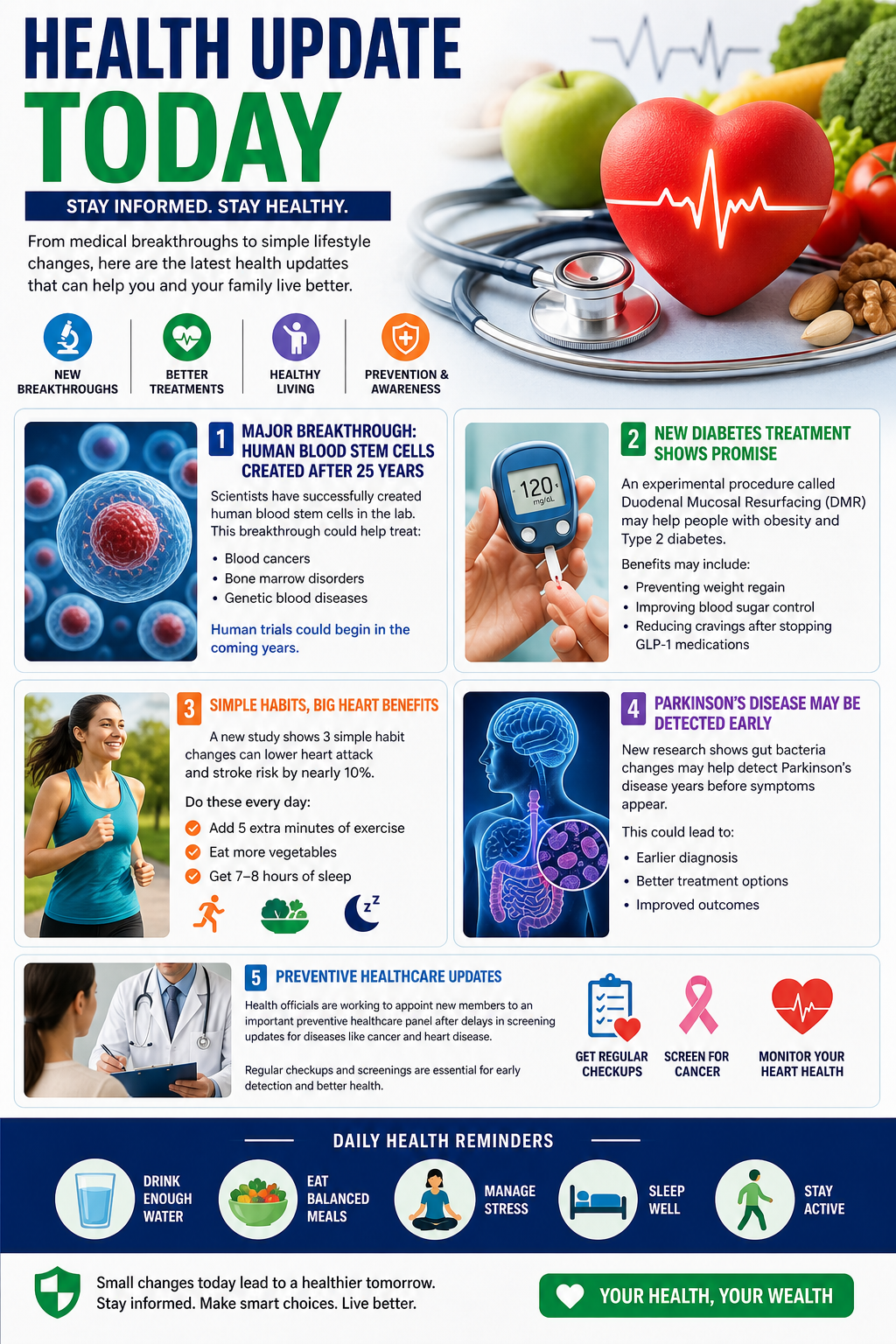 Title: Health Update Today: New Blood Stem Cell Breakthrough, Diabetes Hope & Heart Health Tips