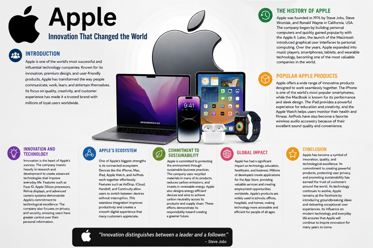 Apple – Innovation That Changed the World
