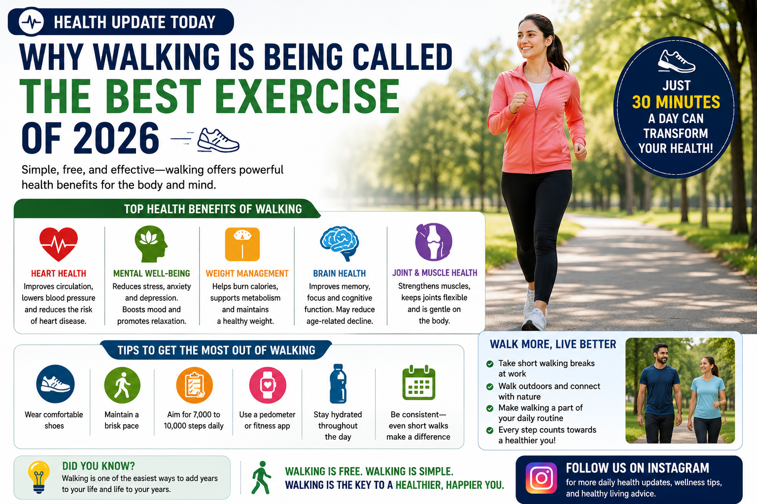Health Update Today: Why Walking Is Being Called the Best Exercise of 2026