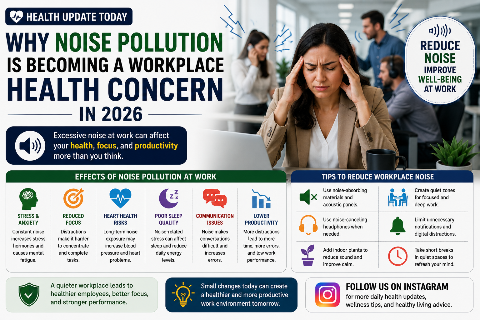 Health Update Today: Why Noise Pollution Is Becoming a Workplace Health Concern in 2026