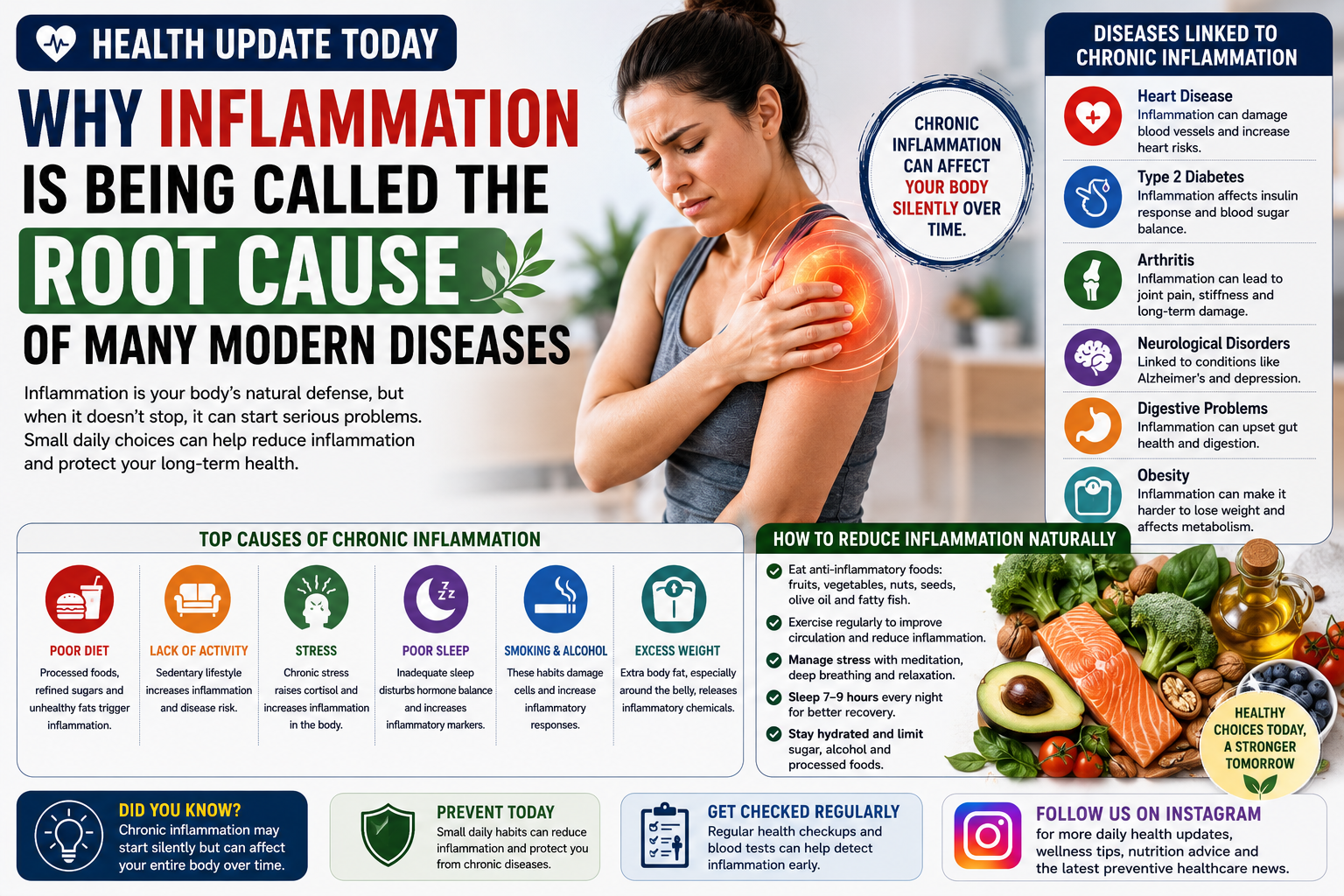 Health Update Today: Why Inflammation Is Being Called the Root Cause of Many Modern Diseases