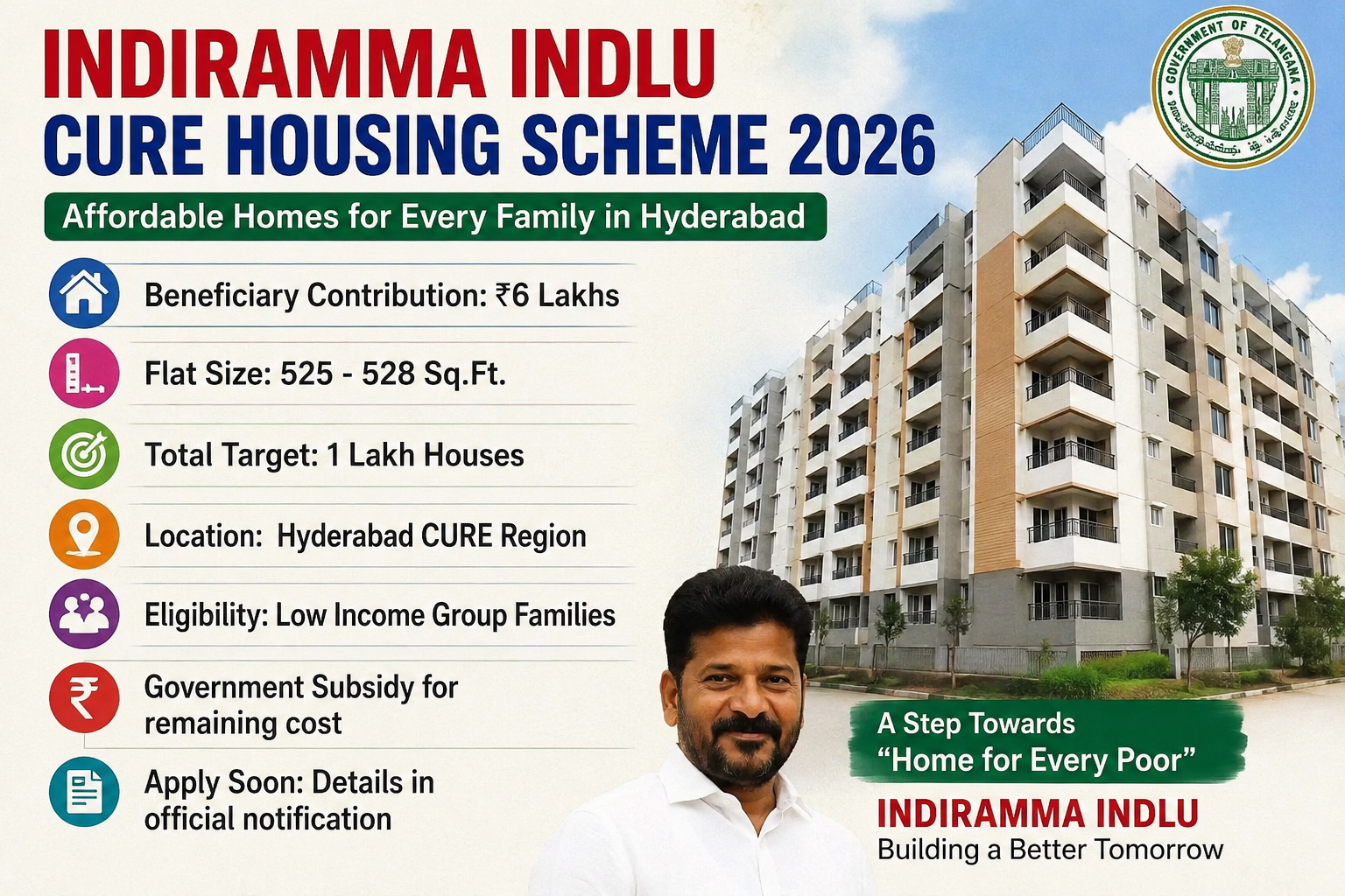 Indiramma Indlu CURE Housing Scheme 2026: Everything You Need to Know About Telangana’s Affordable Housing Initiative