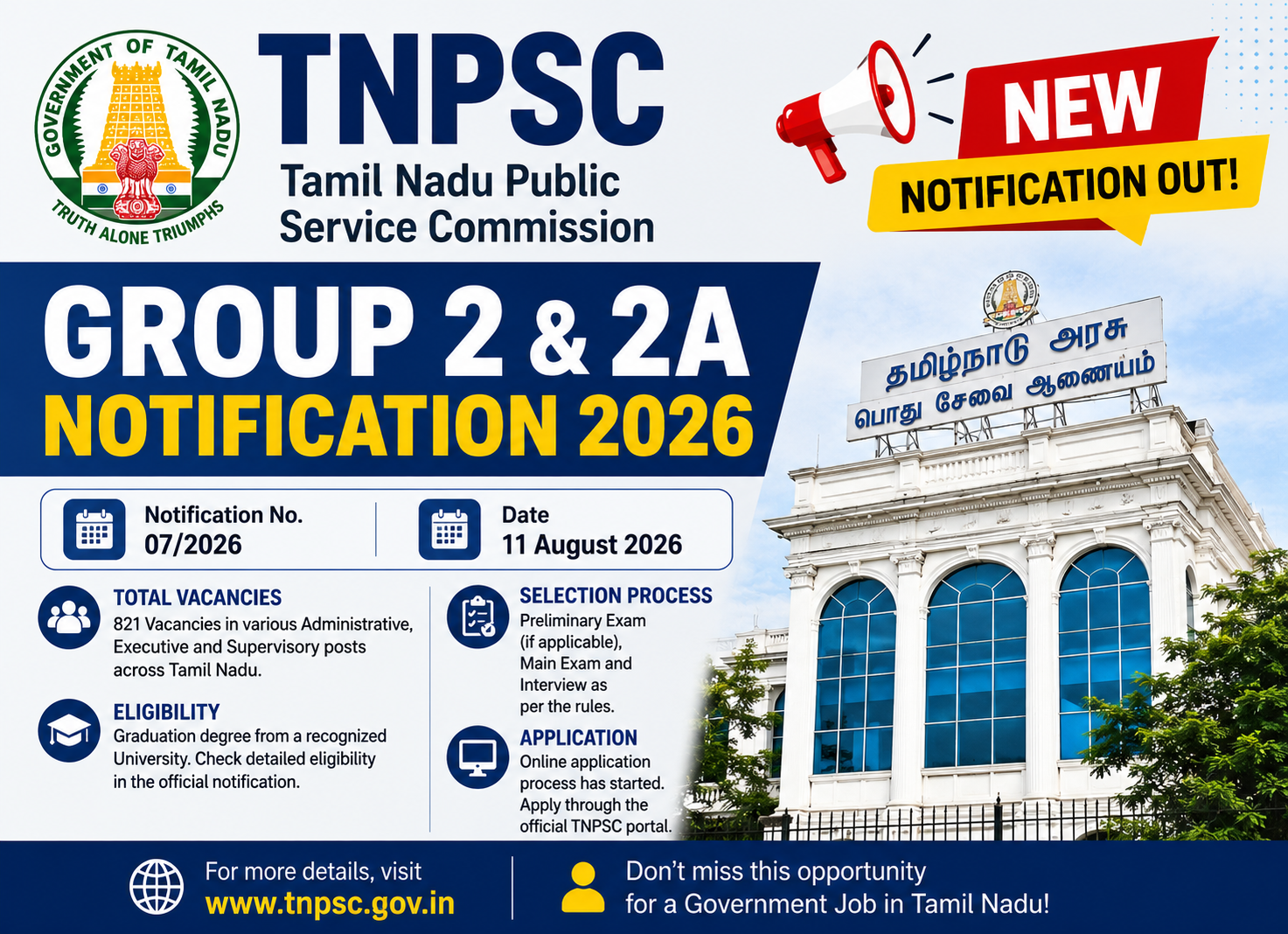 TNPSC Group 2 Notification 2026 Released: 821 Vacancies, Applications Open – Check Eligibility, Selection Process and Exam Details