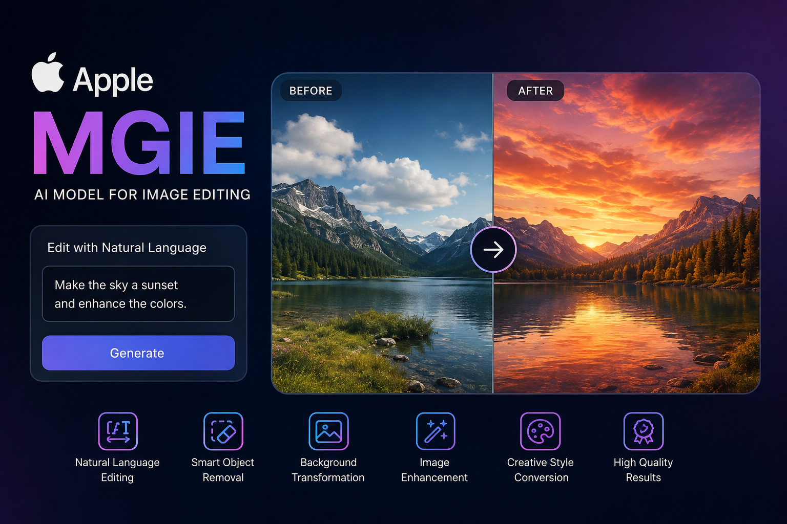 Apple’s MGIE: The Future of AI-Powered Image Editing