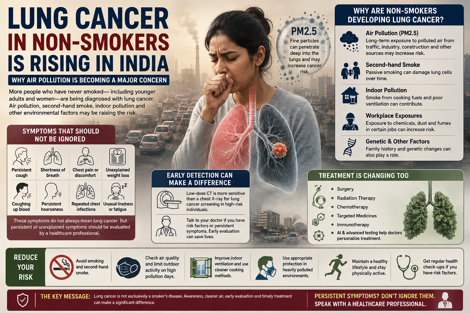 Lung Cancer in Non-Smokers Is Rising in India: Why Air Pollution Is Becoming a Major Concern