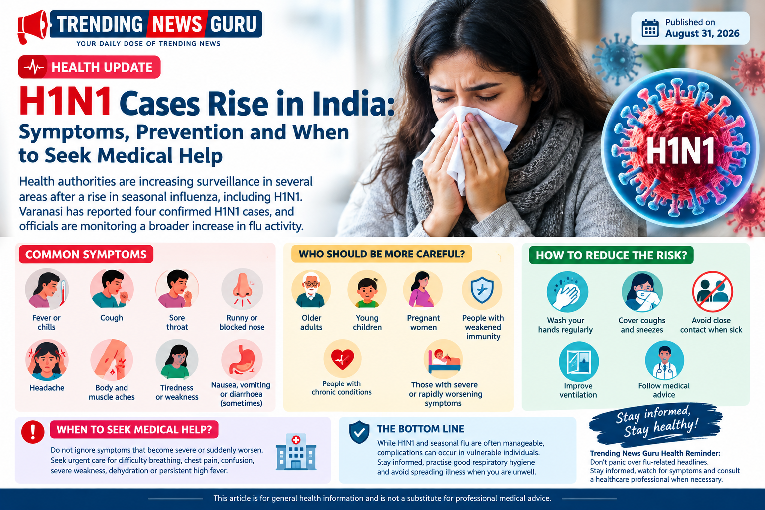 H1N1 Cases Rise in India: Symptoms, Prevention and When to Seek Medical Help