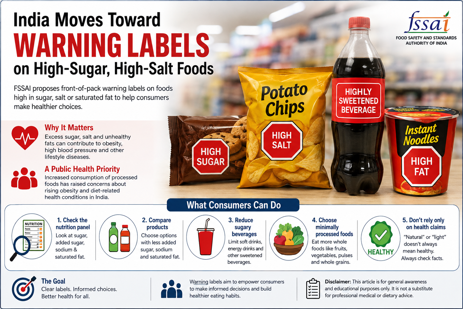 India Moves Toward Warning Labels on High-Sugar, High-Salt Foods: What Consumers Need to Know
