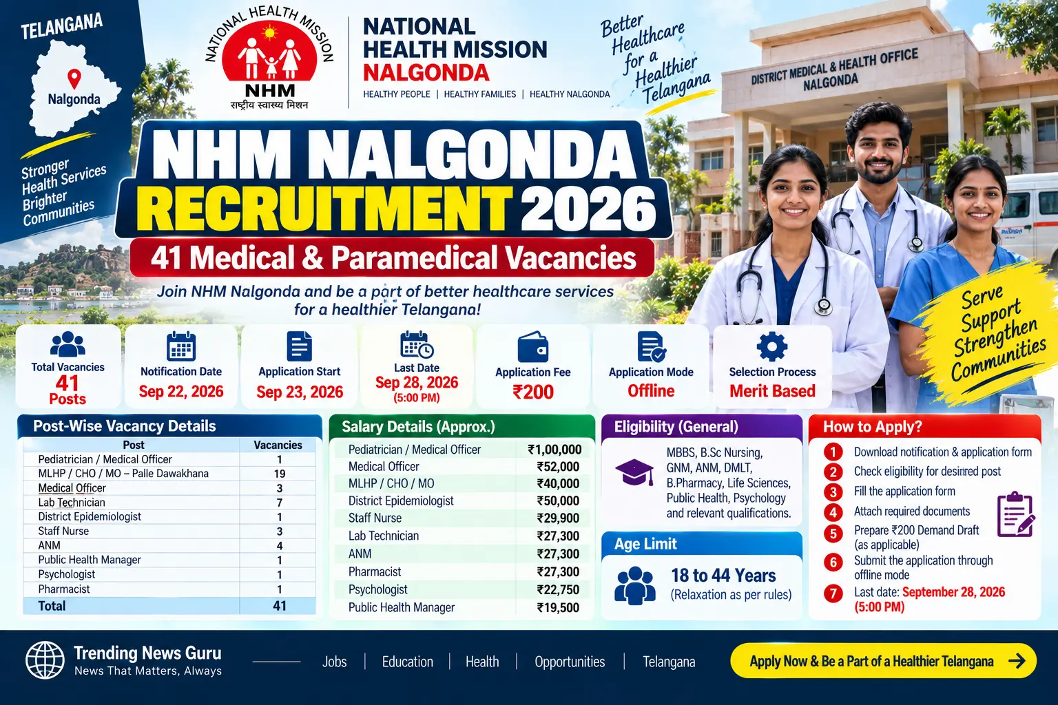 NHM Nalgonda Recruitment 2026: 41 Medical & Paramedical Vacancies – Check Posts, Salary, Eligibility & Last Date
