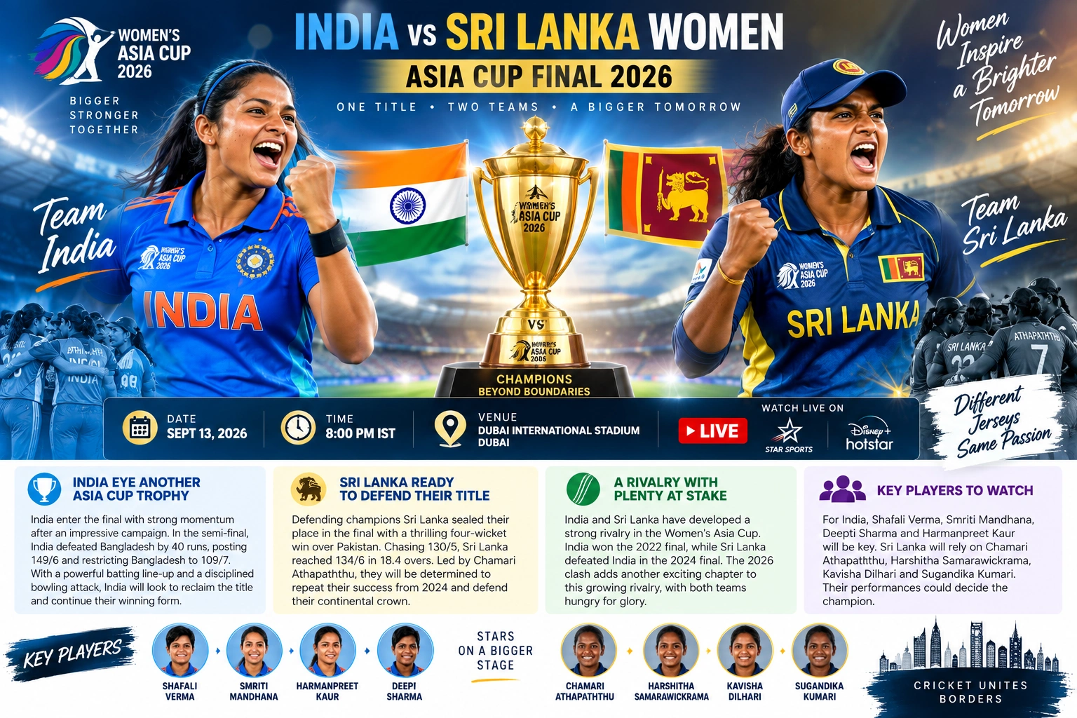 India vs Sri Lanka Women – Asia Cup Final