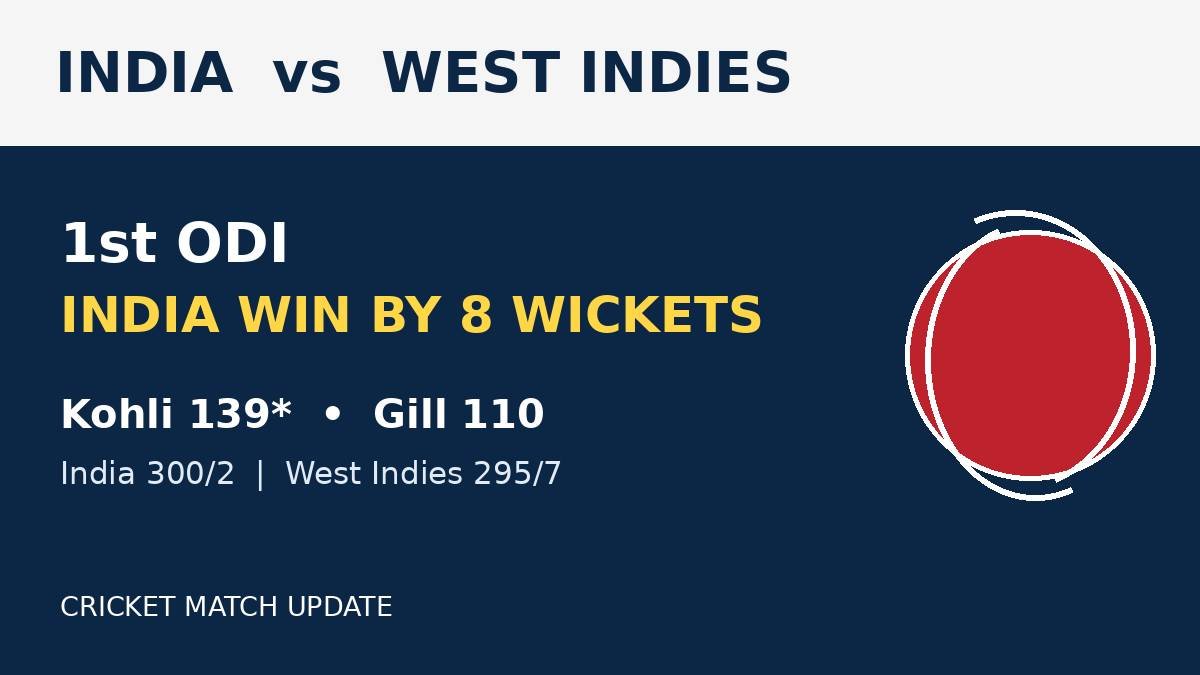 India Begin Day After Dominant West Indies ODI Victory