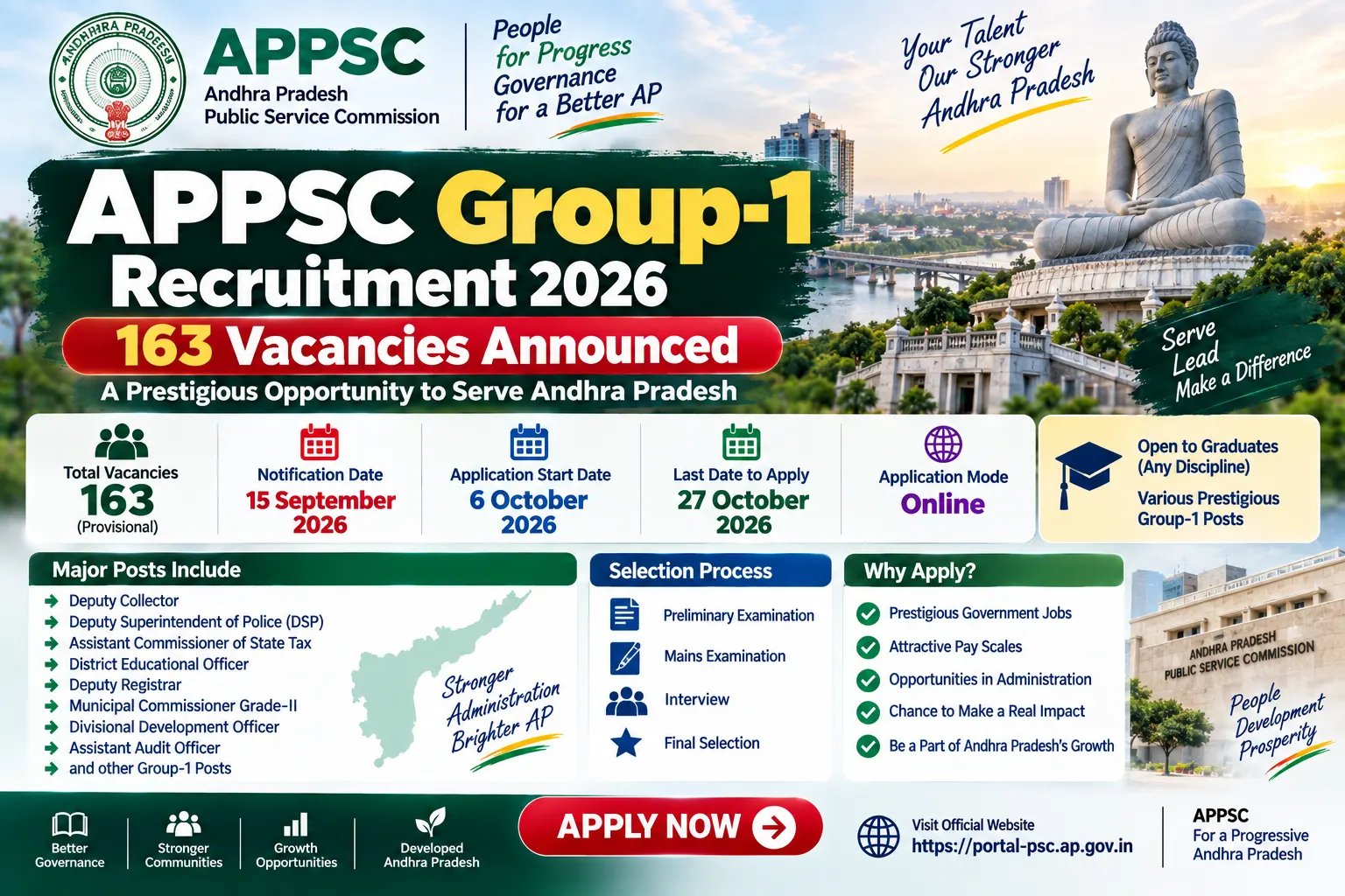 APPSC Group 1 Recruitment 2026: 163 Vacancies Announced – Check Eligibility, Posts, Dates & Application Process