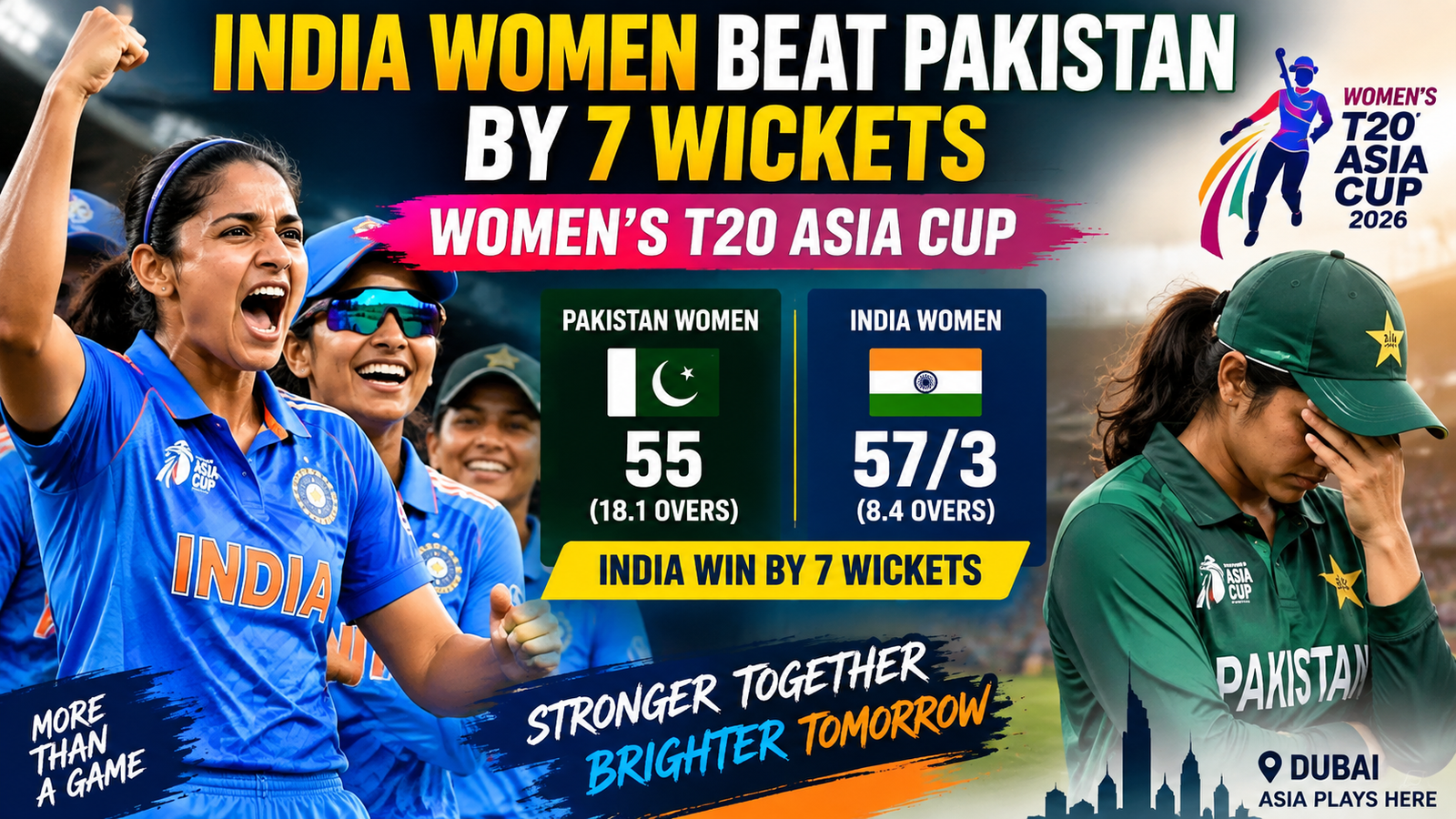 India Women Beat Pakistan by 7 Wickets in Women’s T20 Asia Cup