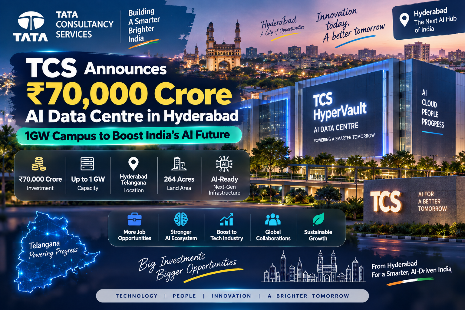 TCS Announces ₹70,000 Crore AI Data Centre in Hyderabad: 1GW Campus to Boost India’s AI Future