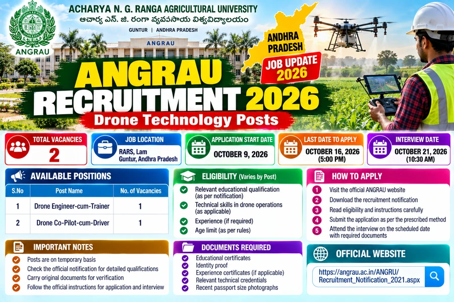 AP Jobs 2026: ANGRAU Recruitment for Drone Engineer and Drone Co-Pilot Posts