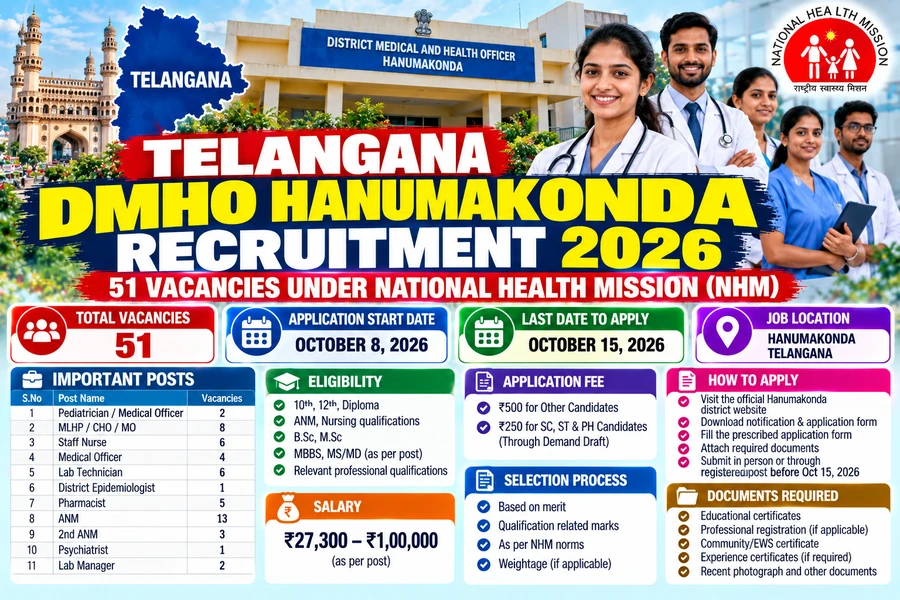 Telangana Job Update 2026: DMHO Hanumakonda Recruitment for 51 Posts