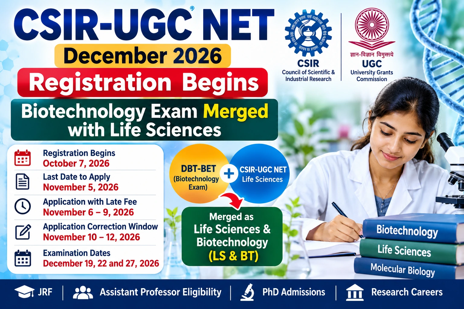 CSIR-UGC NET December 2026: Registration Begins, Biotechnology Exam Merged with Life Sciences